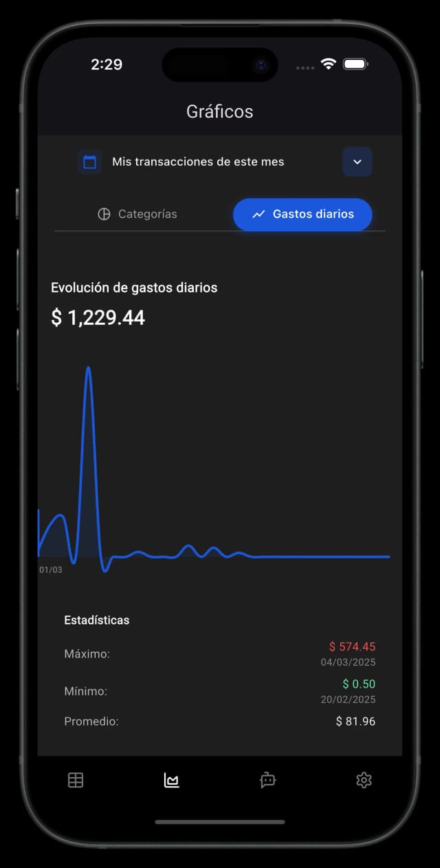 Captura de pantalla de la sección de control de deudas de FintixAi con gráficos de progreso y fechas de pago