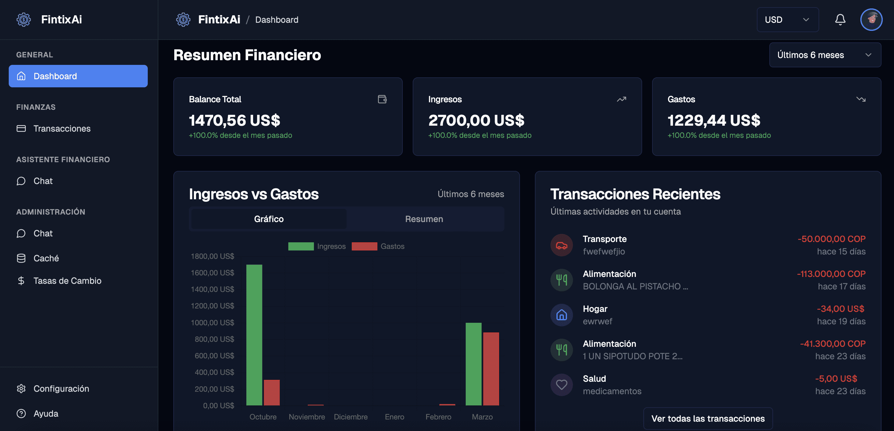 Fintix AI Dashboard